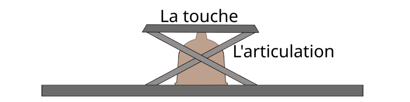 Tecla Diagrama